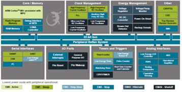 中国电子技术交易与服务网 技术服务开发的新引擎