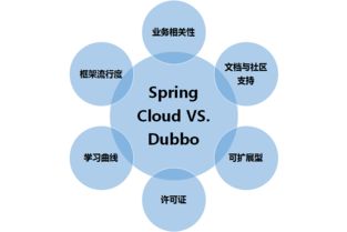 金融创新业务基于容器云的微服务化实践 技术服务开发篇