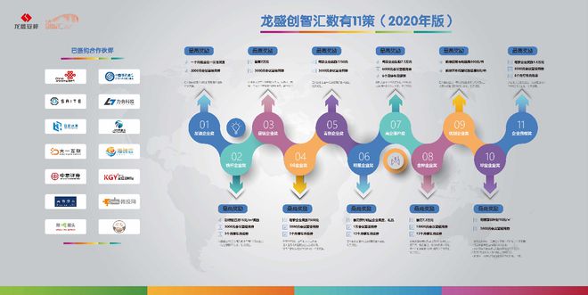 金秋享钜惠，龙盛创智汇园区探寻技术服务开发新未来