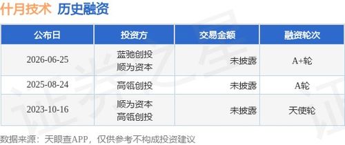 明书技术获A轮融资，蓝驰创投与顺为资本联合领投