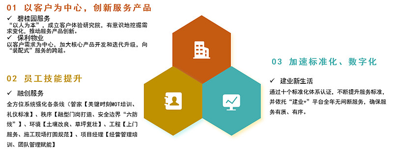 需求千人千面，物业服务如何借技术之力发掘共性痛点、提升客户满意度