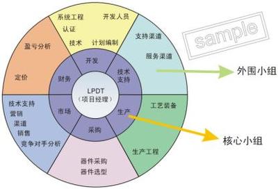 产品开发项目管理能力提升 从策略到执行的全维度跃迁