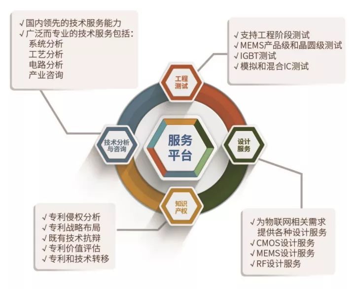 SITRI与您相约北京ICCAD: 共话技术服务新篇章